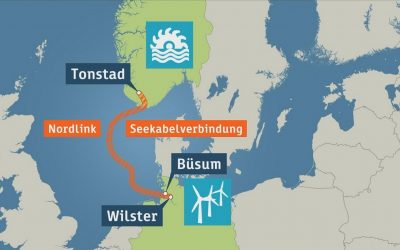 NordLink – Norsk strøm til Tyskland