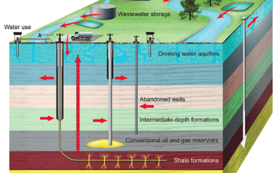 Utvinning av skiferolje, fracking – Giftige kjemikaler påvirker menneskeheten